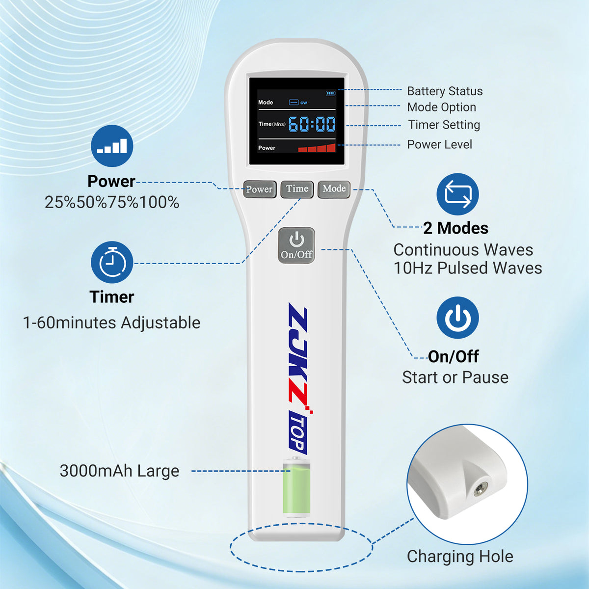 ZJKZTOP LLLT Dual Wavelengths Portable Cordless Cold Laser Therapy Device